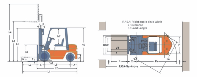 Bomac Forklift Spesifikasi 3,5 Ton